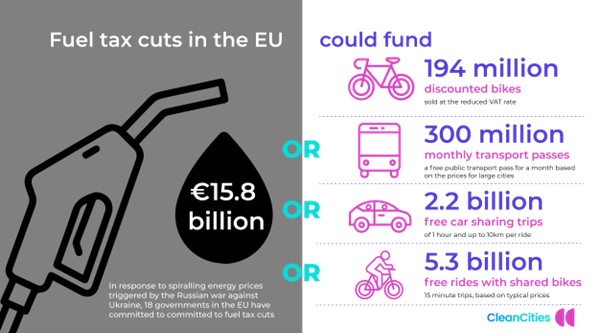 Fuel tax cuts website